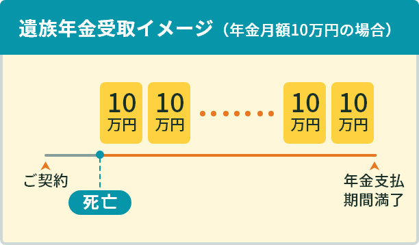 遺族年金イメージ