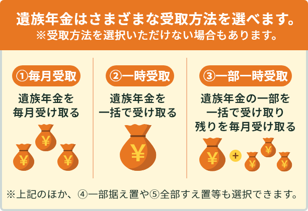 遺族年金はさまざまな受け取り方法を選べます。