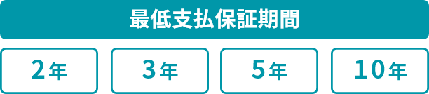 最低支払保証期間