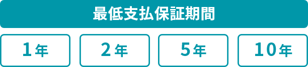 最低支払保証期間