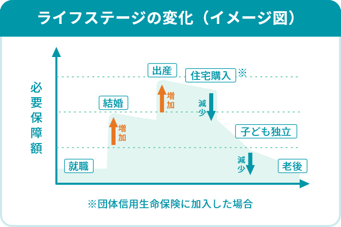 ライフステージの変化（イメージ図）