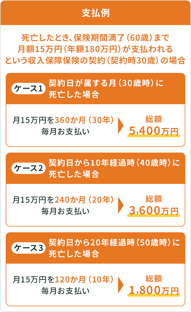 支払例